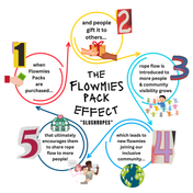 FLOWMIES PACK (1 For You, 3 For The Flowmies)