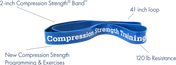 WeckMethod Resistance Bands